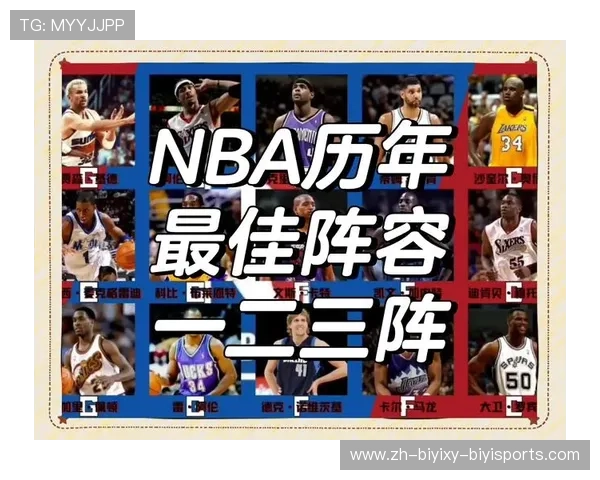 NBA历届最佳阵容的球员名单与解读