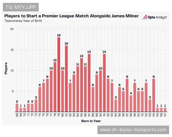英超历史上的无冠强队名单